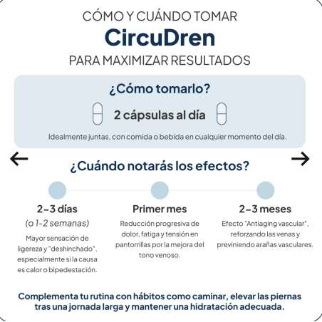 IVB CIRCUDREN 60 CAPS